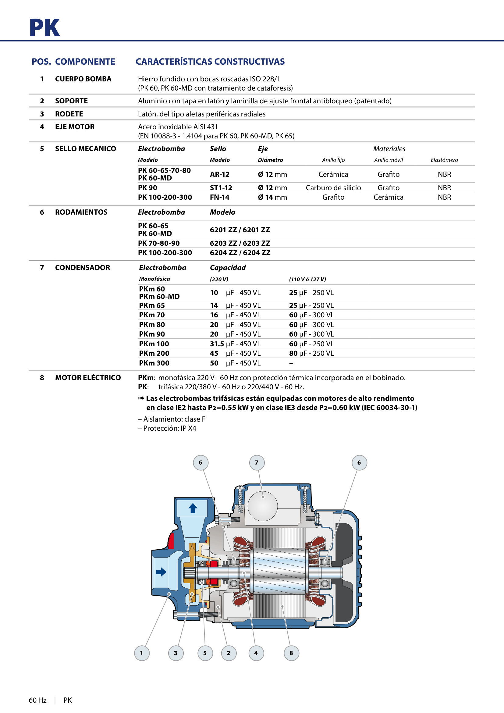 Bomba de Agua Doméstica Pedrollo PKm 60 de 1/2 HP (110V)